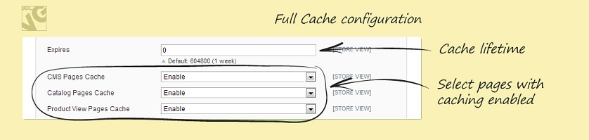 Full Cache